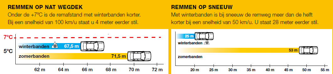 Slot auto bevroren